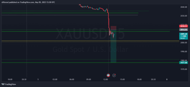 Click to Enlarge

Name: XAUUSD_2023-05-05_06-30-59.png
Size: 17 KB
