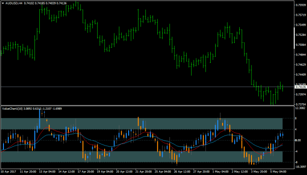 Click to Enlarge

Name: AUDUSDH4.png
Size: 14 KB