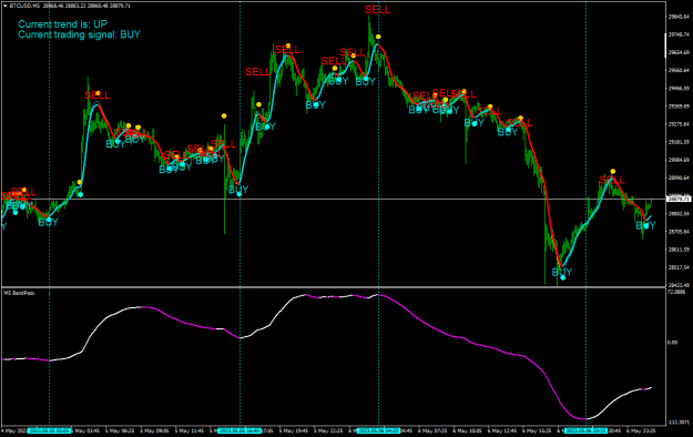 Click to Enlarge

Name: BTCUSDM5.png
Size: 30 KB