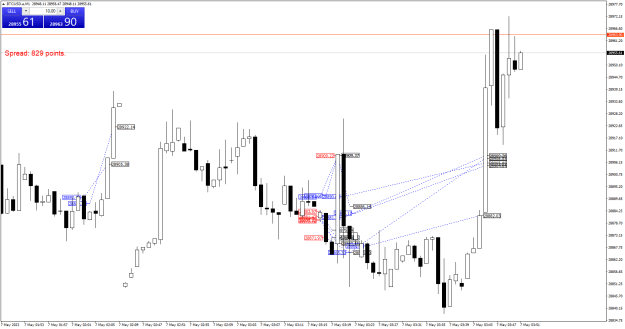 Click to Enlarge

Name: BTCUSD.aM1z.png
Size: 27 KB