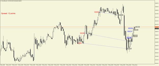 Click to Enlarge

Name: XAUUSD.aM1.png
Size: 18 KB