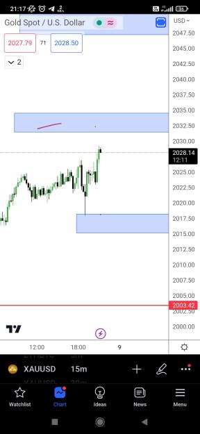 Click to Enlarge

Name: Screenshot_2023-05-08-21-17-49-750_com.tradingview.tradingviewapp.jpg
Size: 304 KB