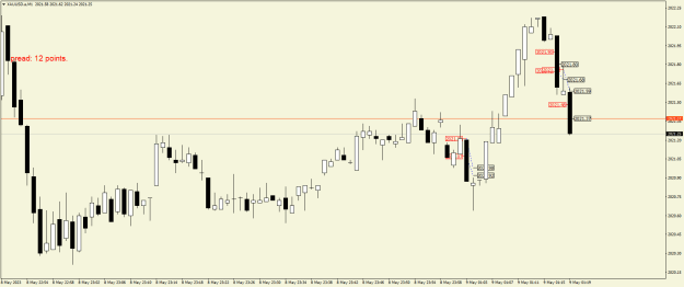 Click to Enlarge

Name: XAUUSD.aM1.png
Size: 14 KB