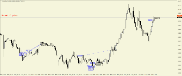 Click to Enlarge

Name: XAUUSD.aM1.png
Size: 17 KB