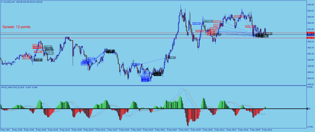 Click to Enlarge

Name: XAUUSD.aM1.png
Size: 30 KB