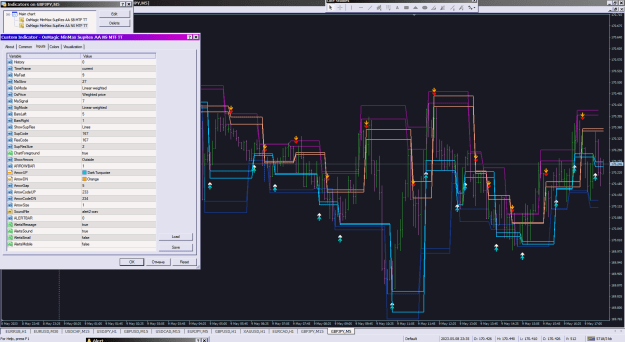 Click to Enlarge

Name: OsMagic MinMax SupRes AA NS MTF TT_09-05-2023.png
Size: 59 KB