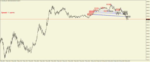 Click to Enlarge

Name: XAUUSD.aM1.png
Size: 19 KB