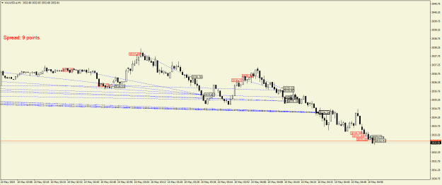 Click to Enlarge

Name: XAUUSD.aM1.png
Size: 17 KB