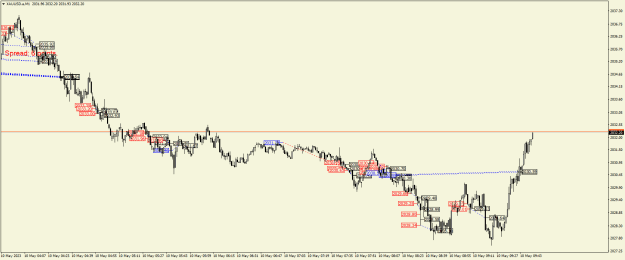 Click to Enlarge

Name: XAUUSD.aM1.png
Size: 23 KB