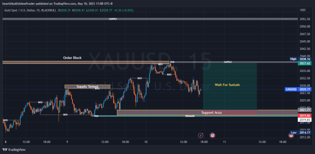 Click to Enlarge

Name: XAUUSD_2023-05-10_17-08-58_6dba8.png
Size: 33 KB