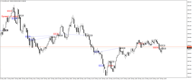 Click to Enlarge

Name: XAUUSD.aM1.png
Size: 19 KB