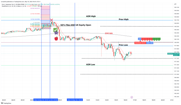 Click to Enlarge

Name: EURJPY_2023-05-10_16-41-59_a5d40.png
Size: 166 KB