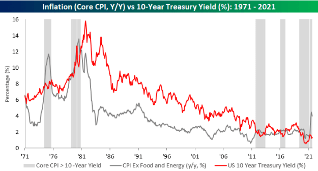 Click to Enlarge

Name: 092221-CPI-vs-10-Year.png
Size: 20 KB