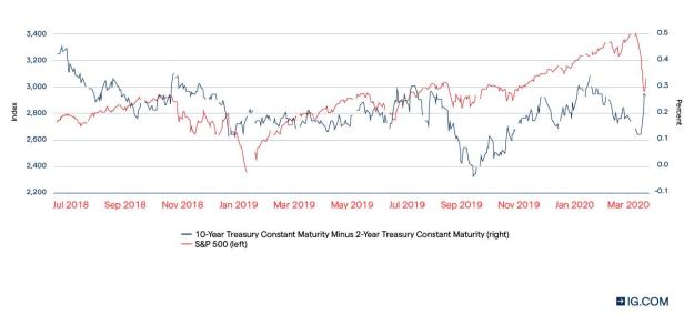 Click to Enlarge

Name: relationship-between-shares-bonds-graph.jpg
Size: 61 KB