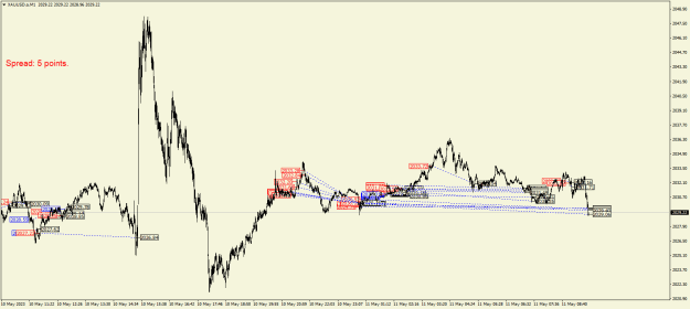 Click to Enlarge

Name: XAUUSD.aM1.png
Size: 24 KB