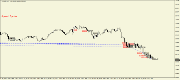 Click to Enlarge

Name: XAUUSD.aM1.png
Size: 15 KB