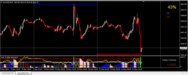 Click to Enlarge

Name: XAUUSD.png
Size: 13 KB