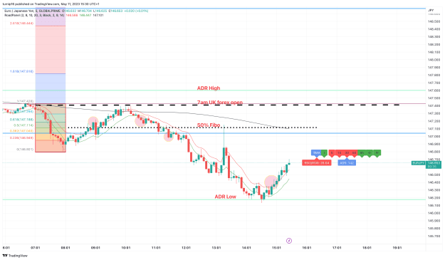 Click to Enlarge

Name: EURJPY_2023-05-11_15-30-25_9cc29.png
Size: 140 KB