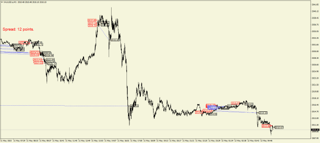 Click to Enlarge

Name: XAUUSD.aM1.png
Size: 23 KB