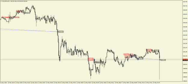 Click to Enlarge

Name: XAUUSD.aM1.png
Size: 18 KB
