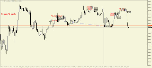 Click to Enlarge

Name: XAUUSD.aM1.png
Size: 18 KB