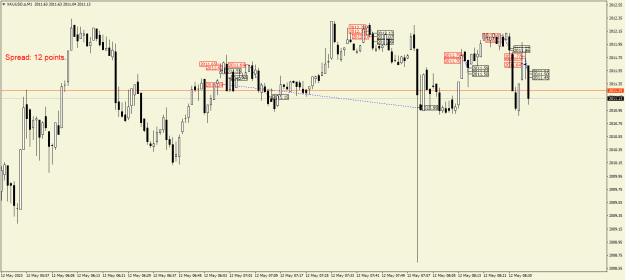Click to Enlarge

Name: XAUUSD.aM1.png
Size: 18 KB