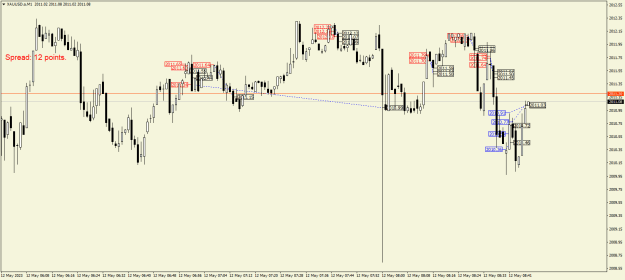 Click to Enlarge

Name: XAUUSD.aM1.png
Size: 20 KB