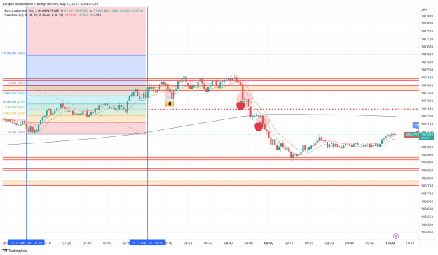 Click to Enlarge

Name: EURJPY_2023-05-12_10-03-03_94399.png
Size: 148 KB