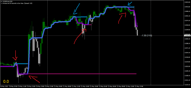 Click to Enlarge

Name: US100CashM30.png
Size: 15 KB