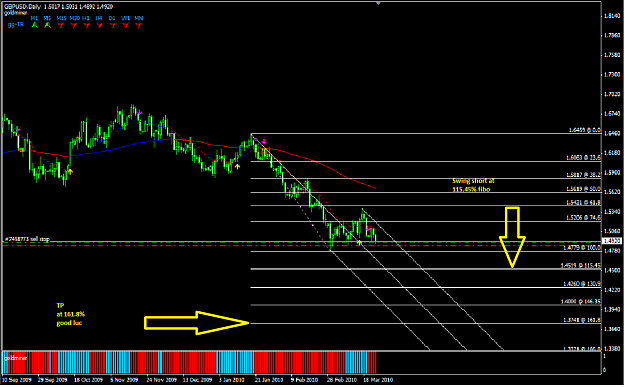 Click to Enlarge

Name: 24.3.10 GBPUSD Daily update.png
Size: 52 KB