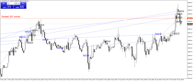 Click to Enlarge

Name: BTCUSD.aM1.png
Size: 25 KB
