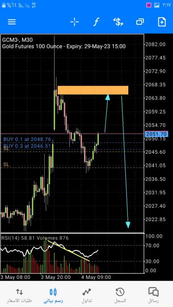 Click to Enlarge

Name: Screenshot_٢٠٢٣٠٥٠٤-١٤١٧٢١_MetaTrader 5.jpg
Size: 331 KB