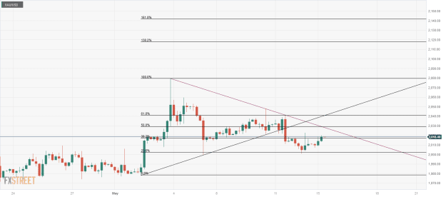 Click to Enlarge

Name: XAU_USD-1 15 05 c.png
Size: 25 KB