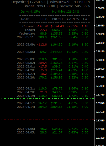 Click to Enlarge

Name: Data Summary.png
Size: 12 KB