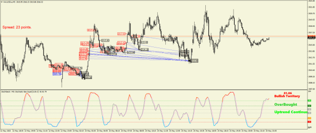 Click to Enlarge

Name: XAUUSD.aM5.png
Size: 34 KB