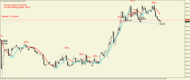 Click to Enlarge

Name: XAUUSD.aM1.png
Size: 23 KB