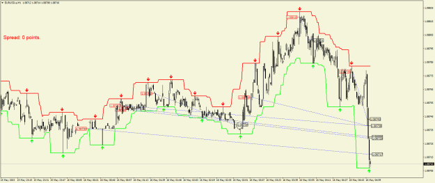 Click to Enlarge

Name: EURUSD.aM1.png
Size: 23 KB
