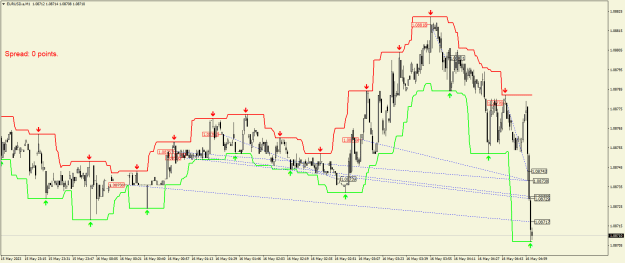 Click to Enlarge

Name: EURUSD.aM1.png
Size: 23 KB