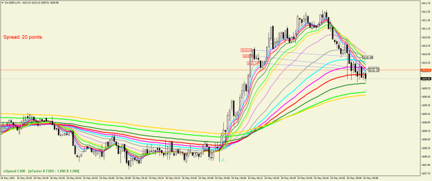 Click to Enlarge

Name: XAUGBP.aM1.png
Size: 34 KB