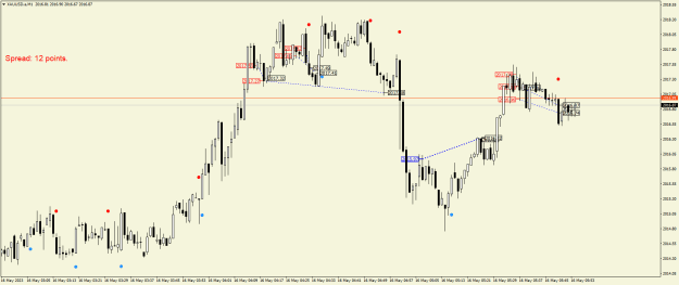 Click to Enlarge

Name: XAUUSD.aM1.png
Size: 18 KB