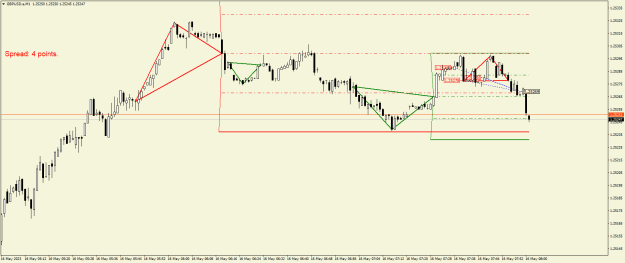 Click to Enlarge

Name: GBPUSD.aM1.png
Size: 17 KB