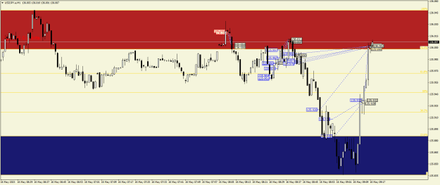 Click to Enlarge

Name: USDJPY.aM1.png
Size: 19 KB