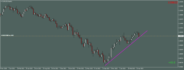 Click to Enlarge

Name: EURUSDWeekly.png
Size: 11 KB