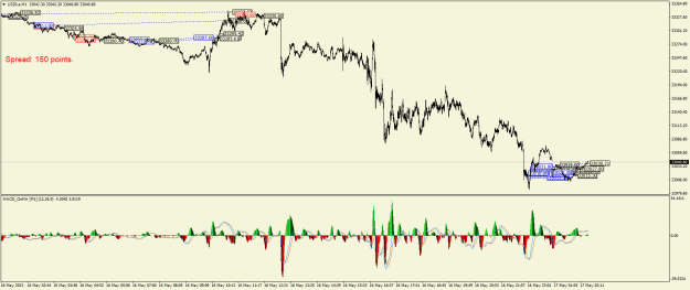 Click to Enlarge

Name: US30.aM1.png
Size: 29 KB