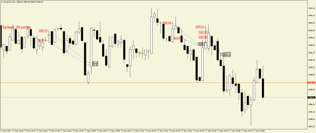 Click to Enlarge

Name: XAUAUD.aM1.png
Size: 16 KB