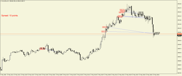 Click to Enlarge

Name: XAUUSD.aM1.png
Size: 16 KB