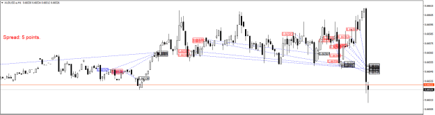 Click to Enlarge

Name: AUDUSD.aM1.png
Size: 16 KB