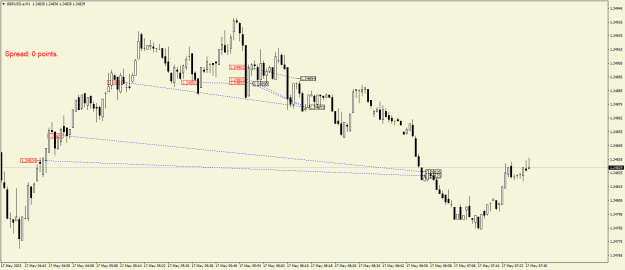 Click to Enlarge

Name: GBPUSD.aM1.png
Size: 16 KB
