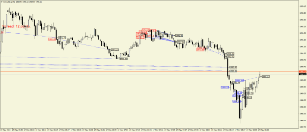 Click to Enlarge

Name: XAUUSD.aM1.png
Size: 20 KB