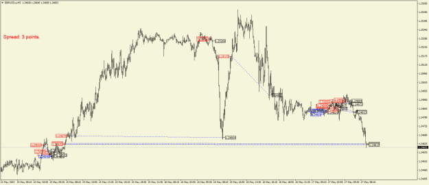 Click to Enlarge

Name: GBPUSD.aM5.png
Size: 22 KB